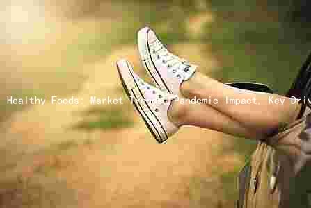 Healthy Foods: Market Trends, Pandemic Impact, Key Drivers, Challenges, and Innovations